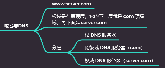 image-20210104224251109