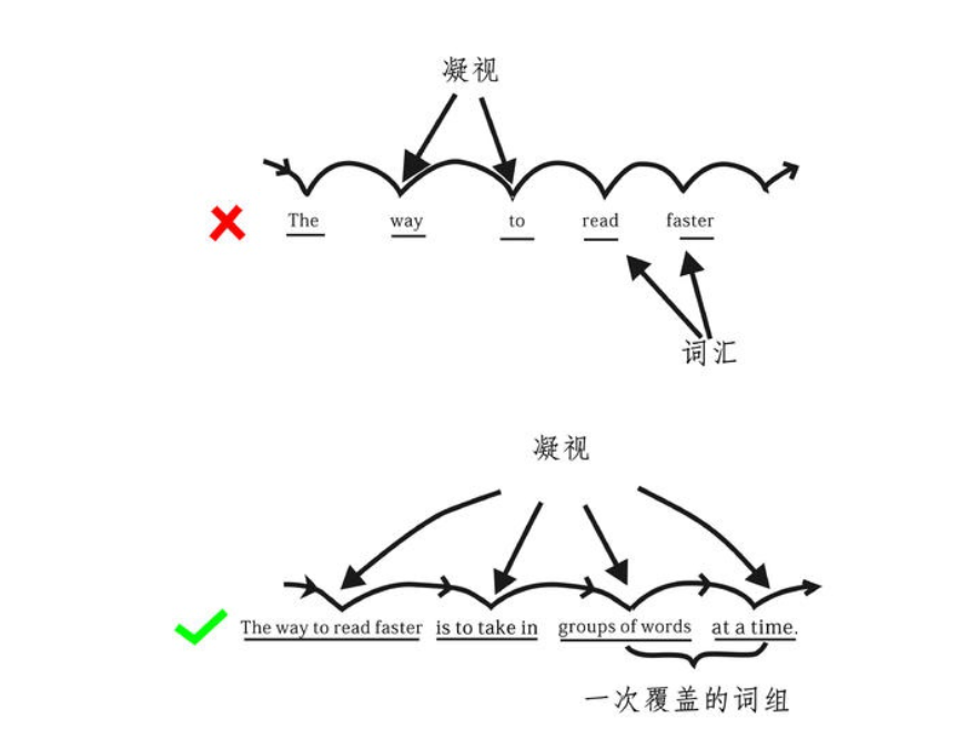 意群拆分