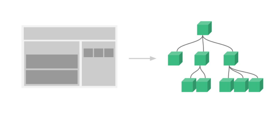 Component