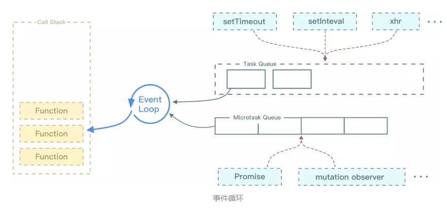 事件循环