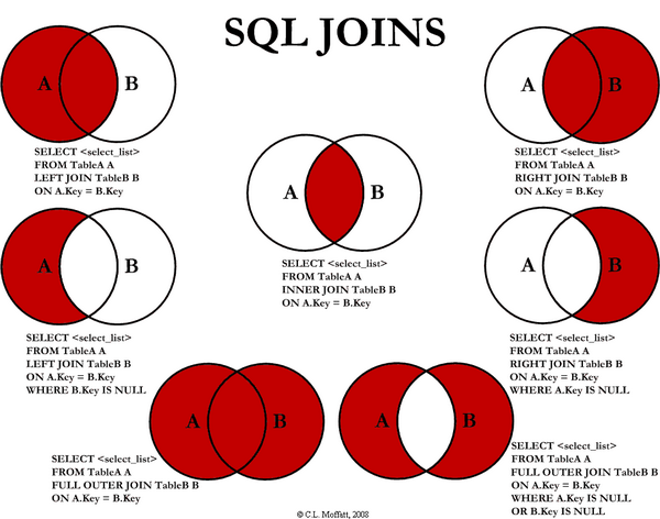 SQL连接