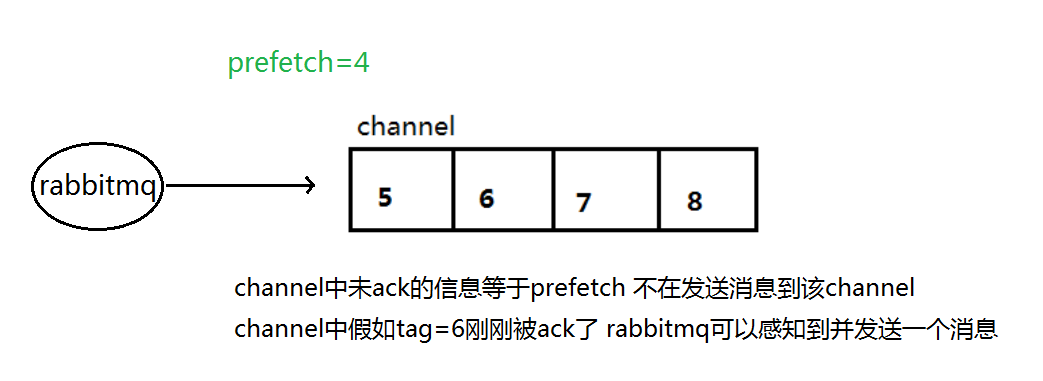 RabbitMQ-00000032