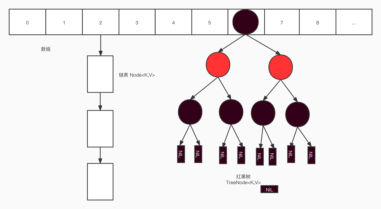 HashMap - zhangqinzhong
