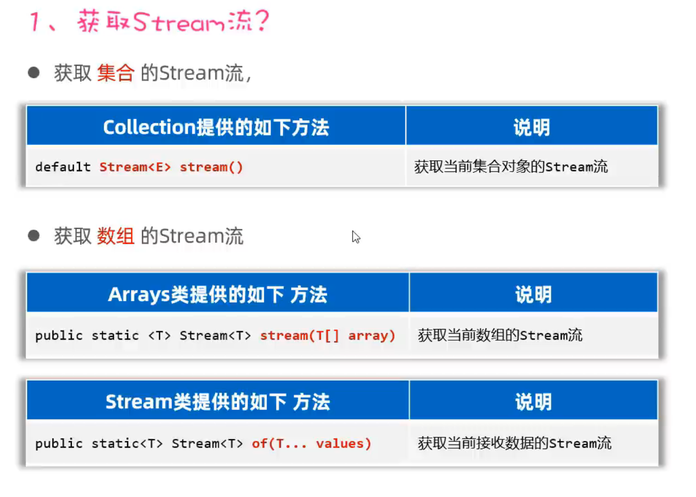 获取Stream流