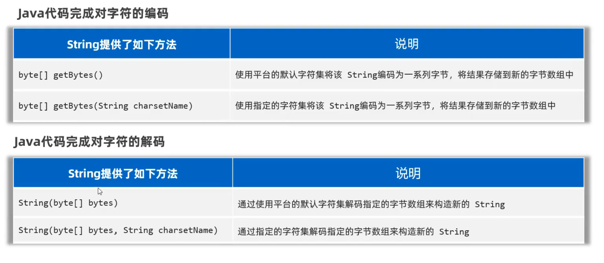 字符的编码和解码