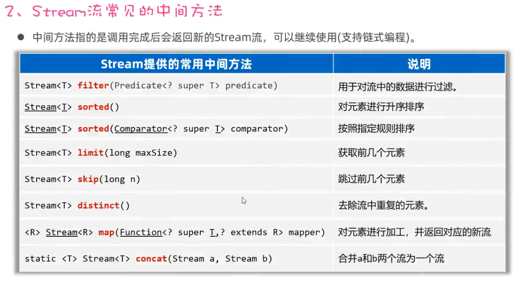 常见的中间方法