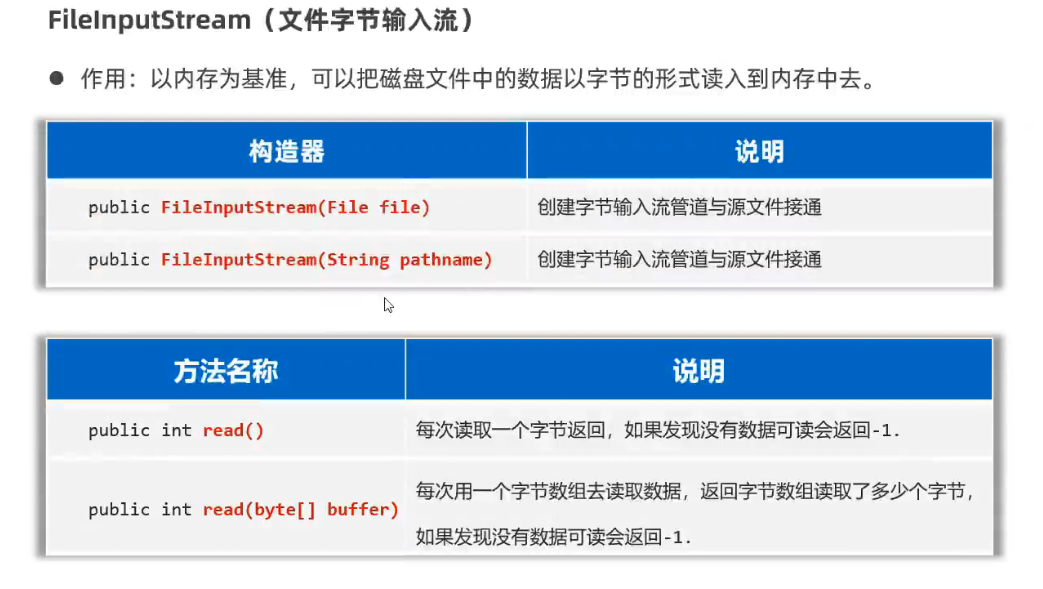 可以操作所有文件