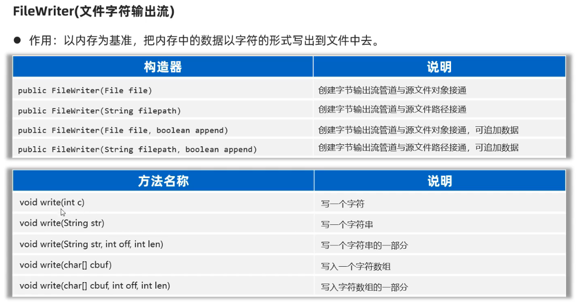方法