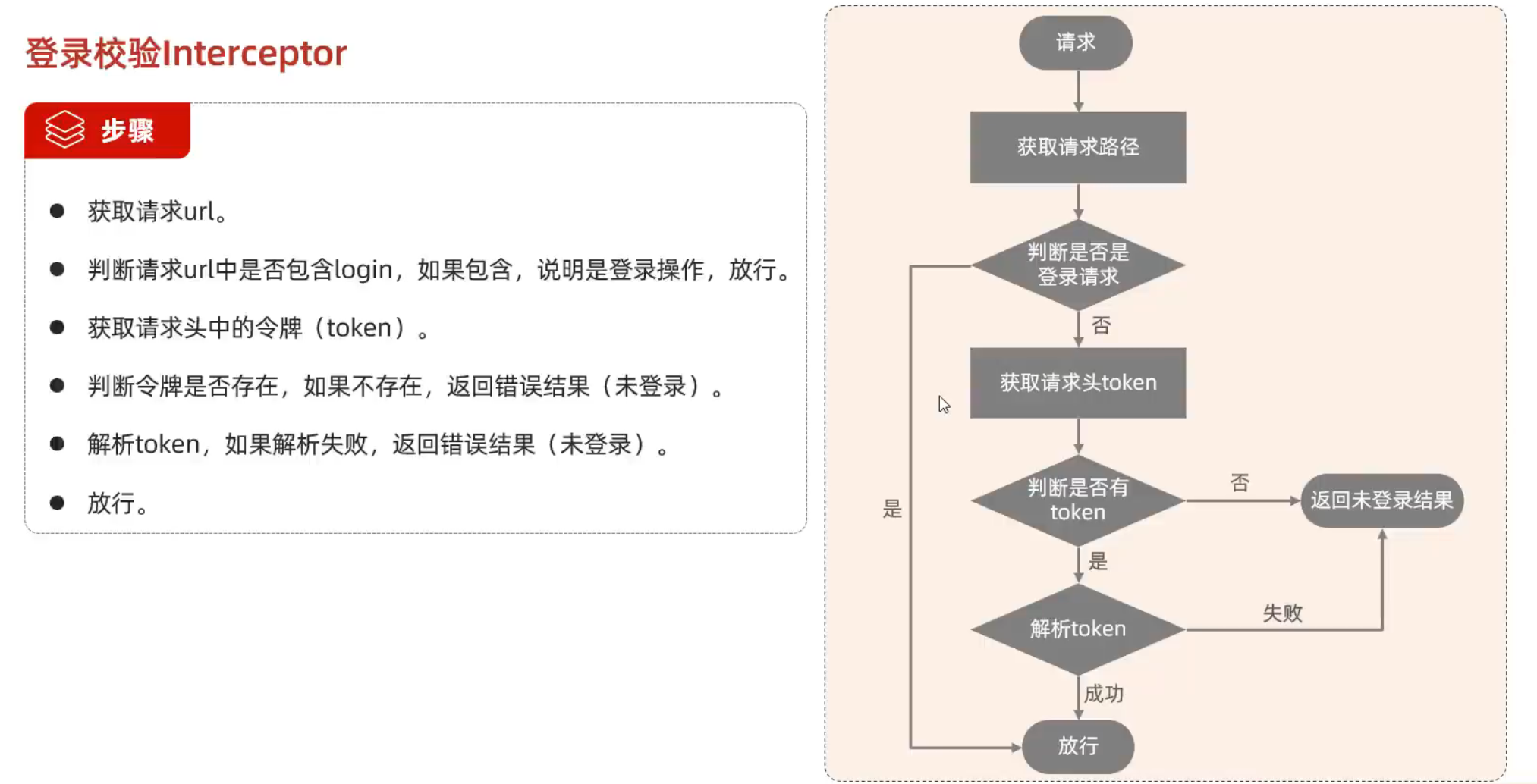 流程