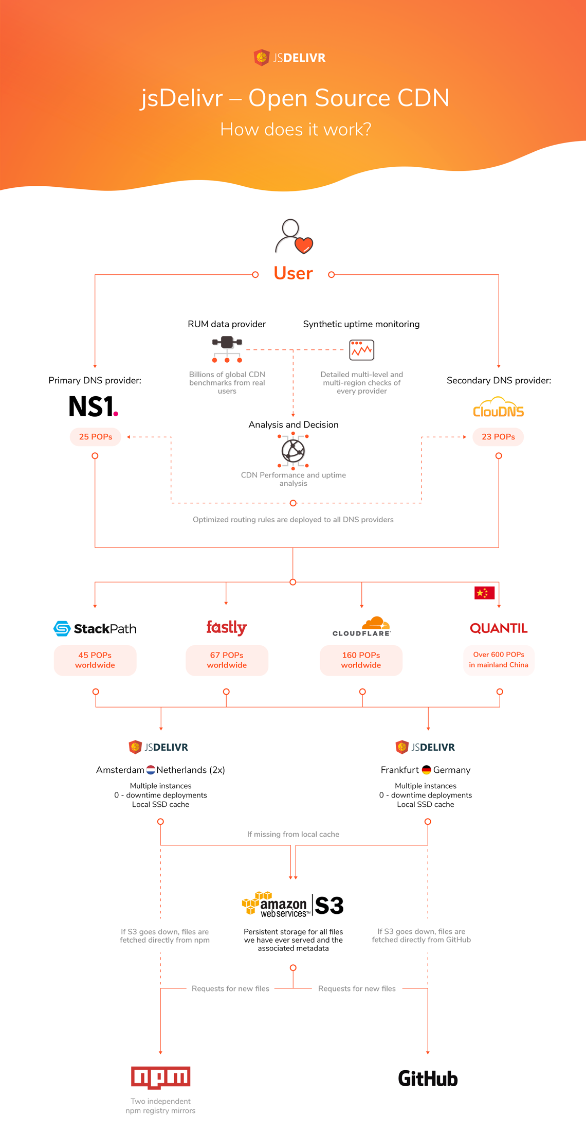 jsDelivr_infographics