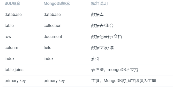 sql_mongodb