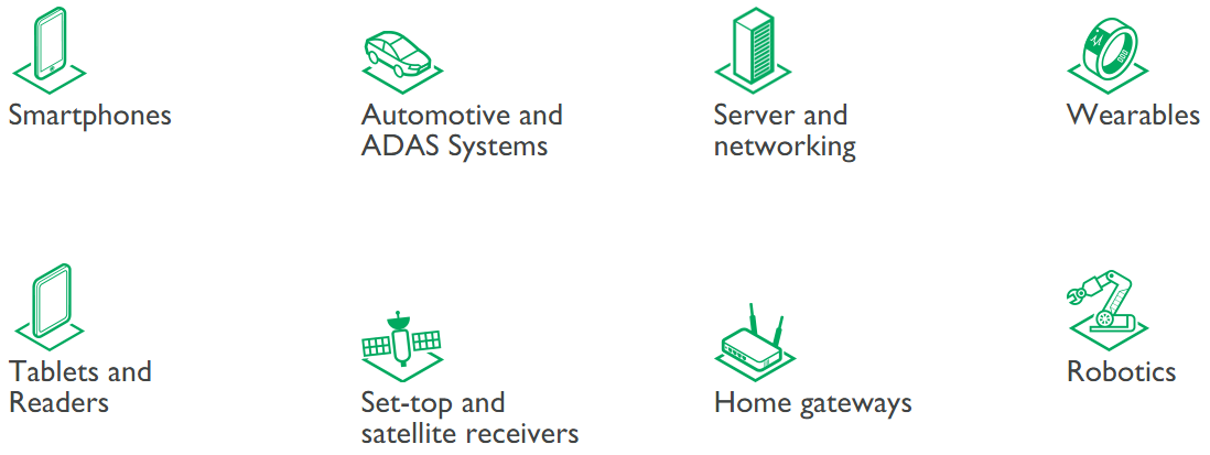 Cortex-A 的应用 https://cdn.jsdelivr.net/gh/zhangyuhu/share_images/images/202301301851626.png