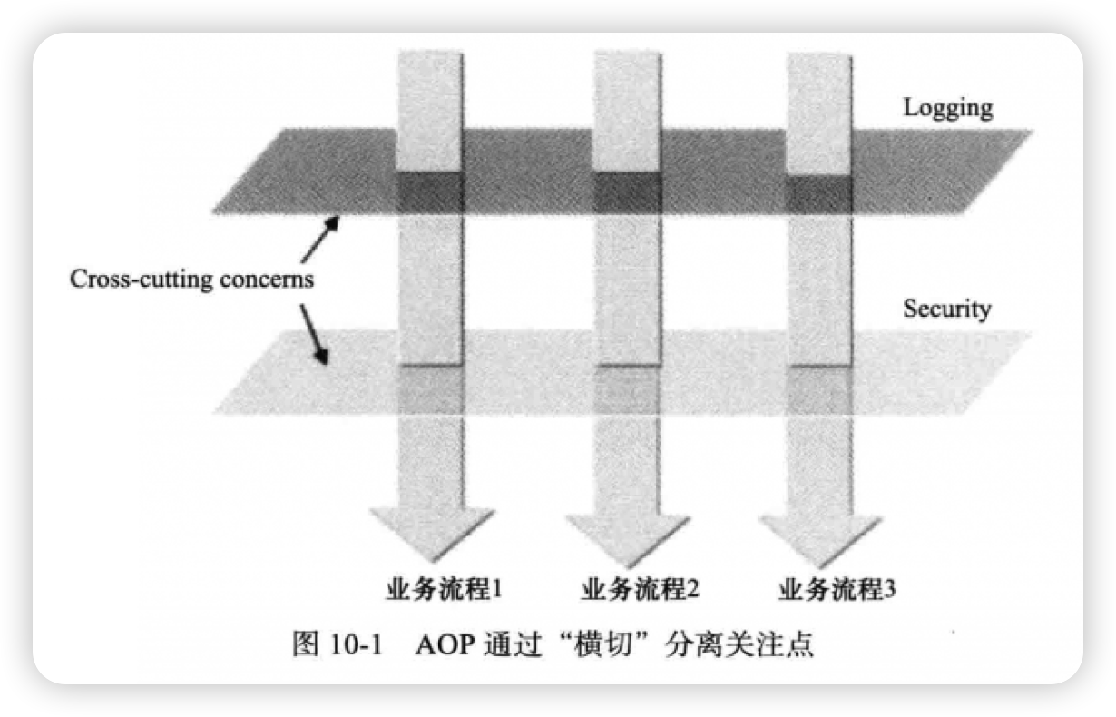 image-20230131192702683 https://cdn.jsdelivr.net/gh/zhangyuhu/share_images/images/202301311927832.png