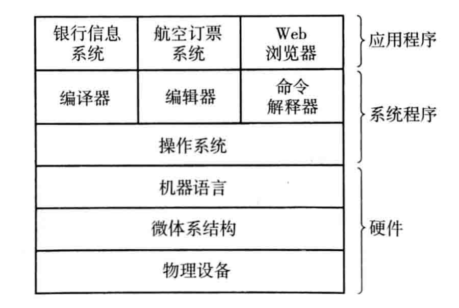 现代计算机的组成
