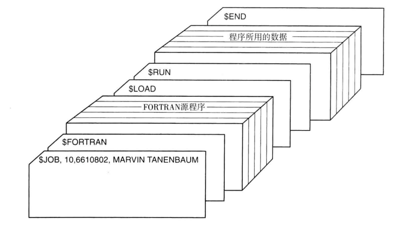 工作流程