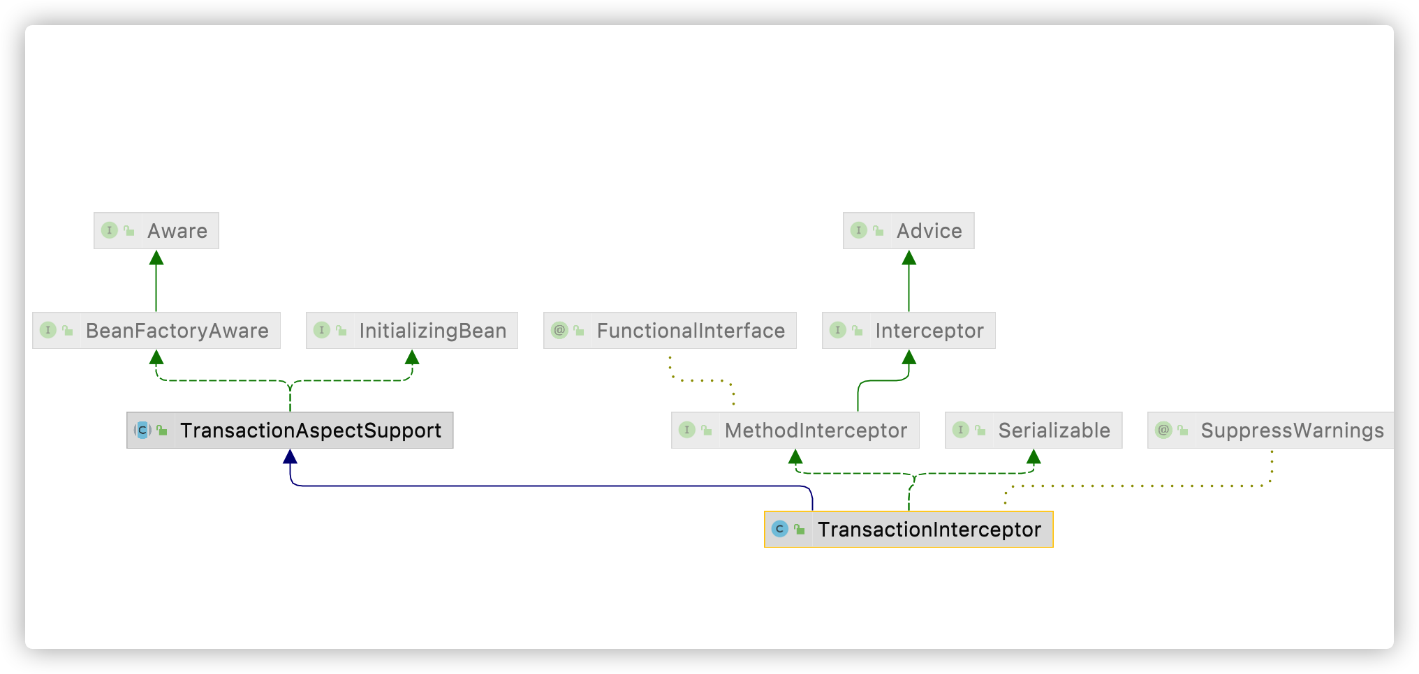 spring-transactional-hank-s-blog