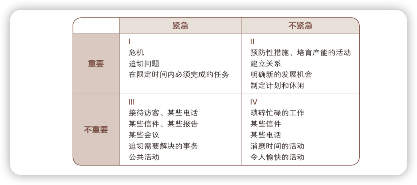 经典的四象限法则