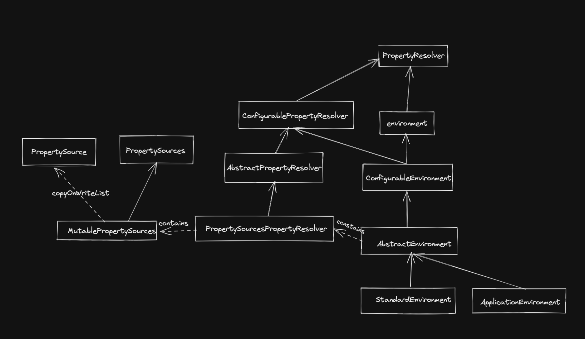 Spring-environment.excalidraw