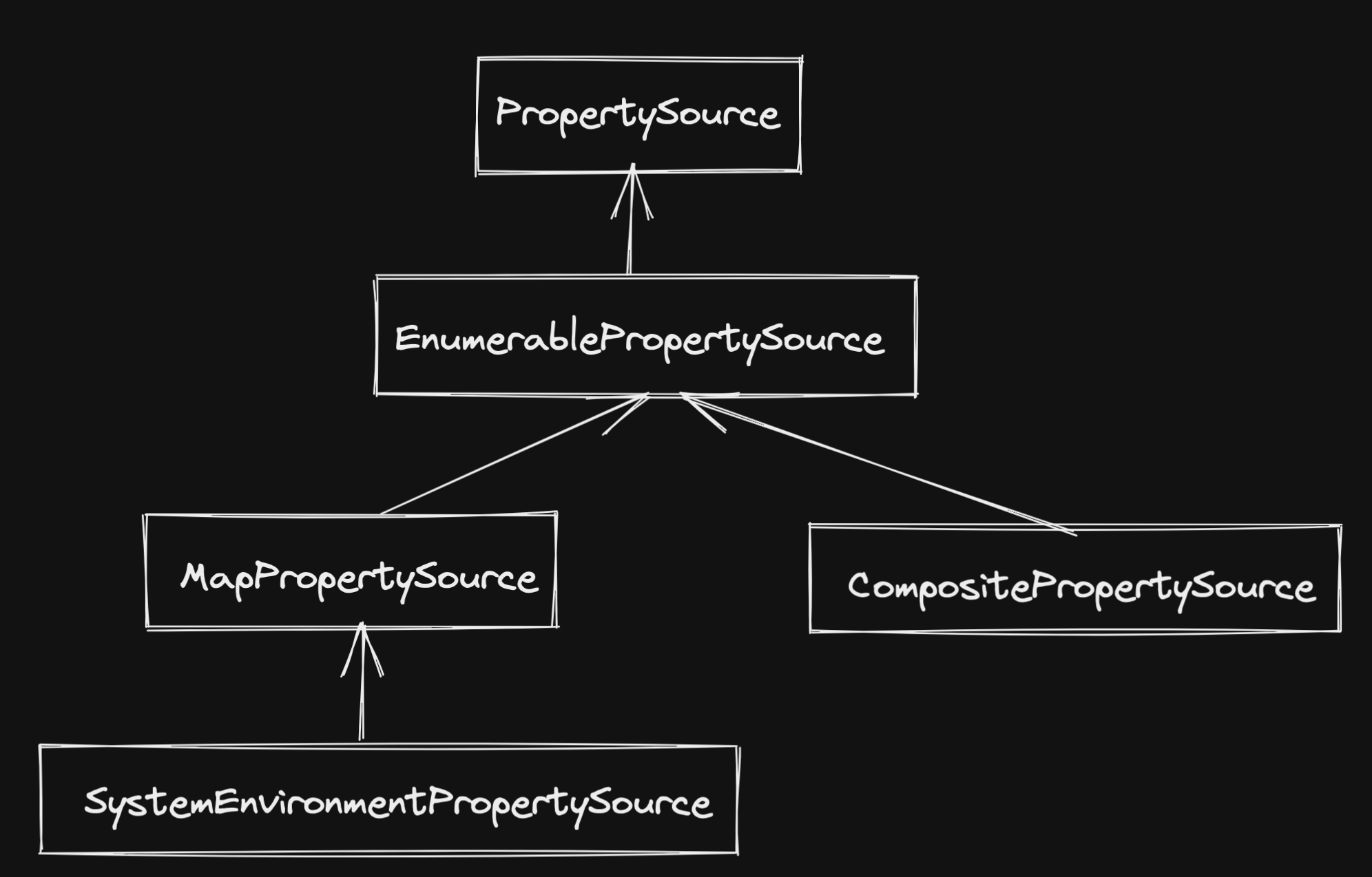 PropertySource.excalidraw