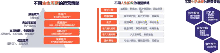 null 从理论到实践,详细解读如何用CDP撬动业务增长