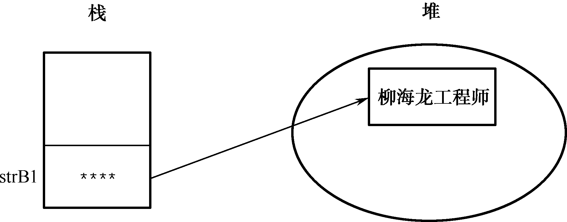 Java 笔记 - 图9