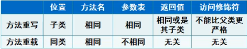 Java 笔记 - 图32