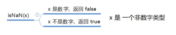 JavaScript - 图2