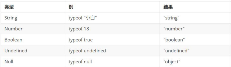 JavaScript - 图3