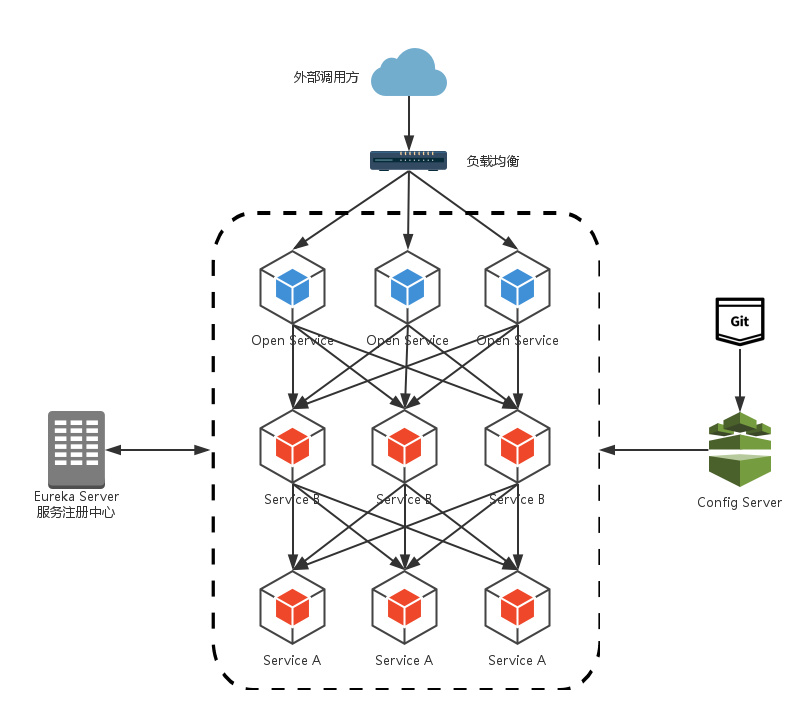Spring Cloud 十 服务网关zuul 路由 Finchley 版 好一则博 Spring Cloud 十 服务网关zuul 路由 Finchley 版 好一则博