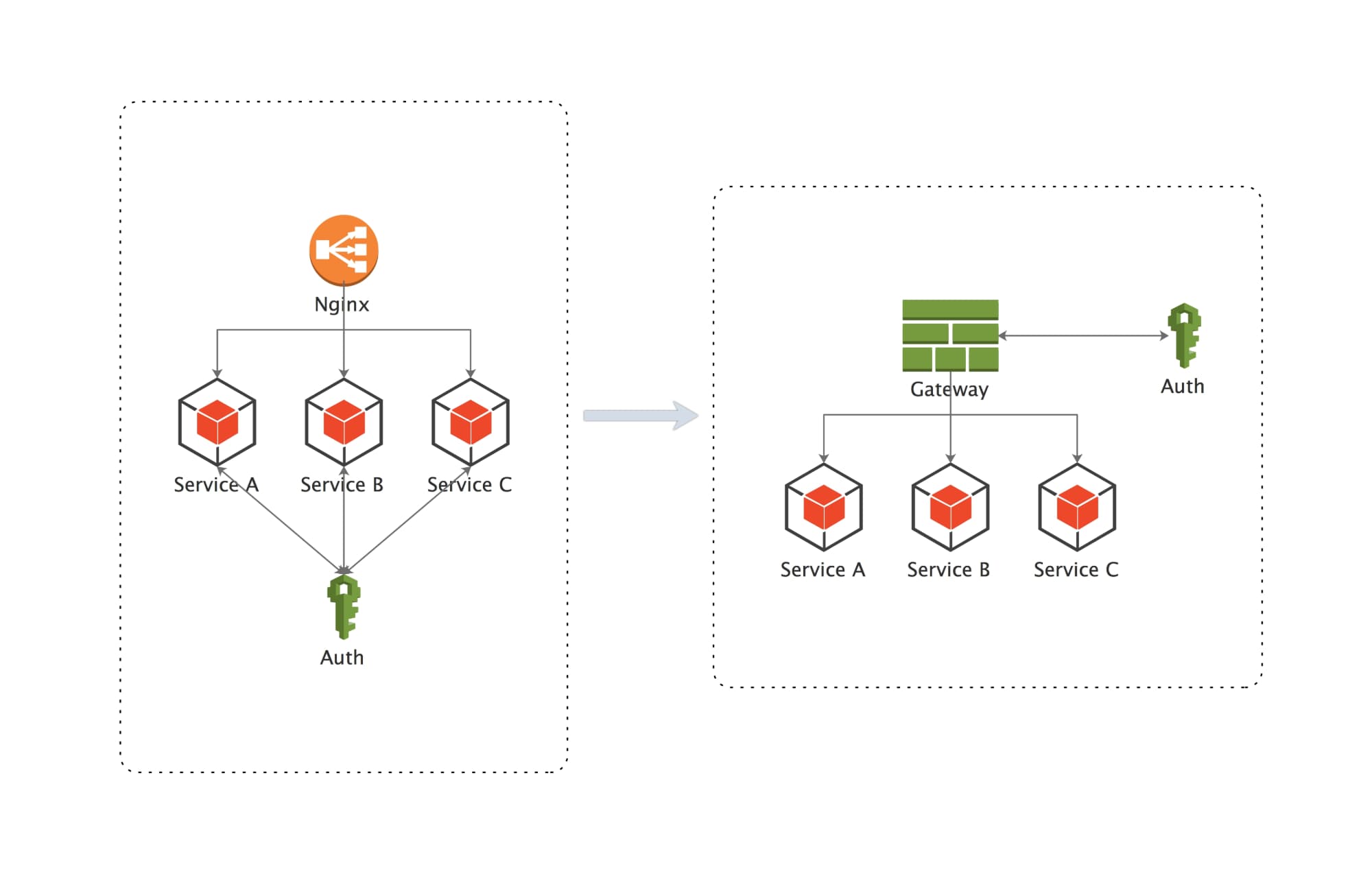 Пример проекта java backend ddd микросервисы spring cloud и aws часть 3