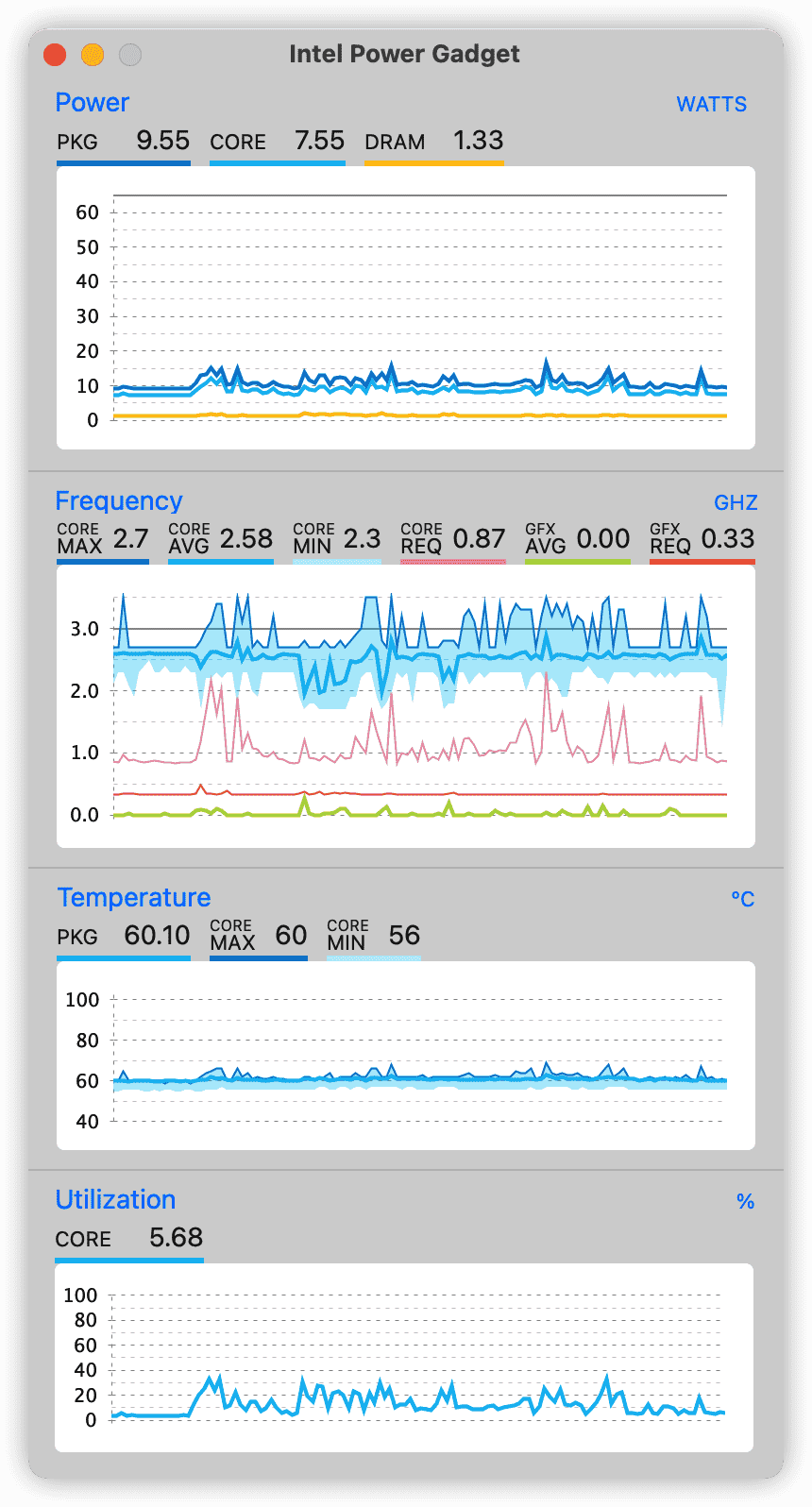 Intel Power Gadget