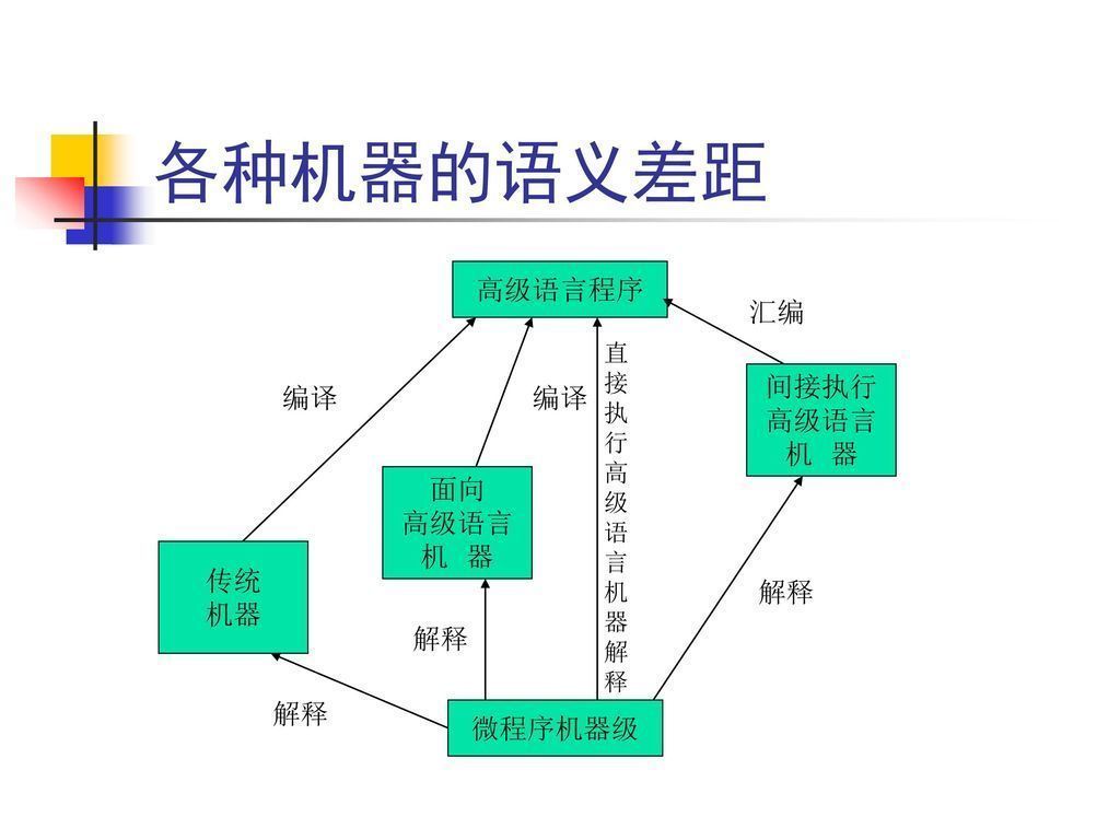 系统结构各机器间的语义差异