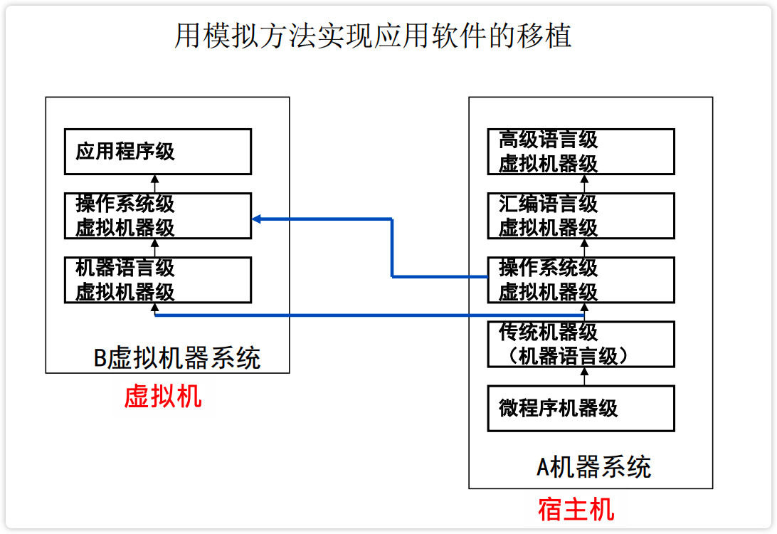 image-20230207212839331