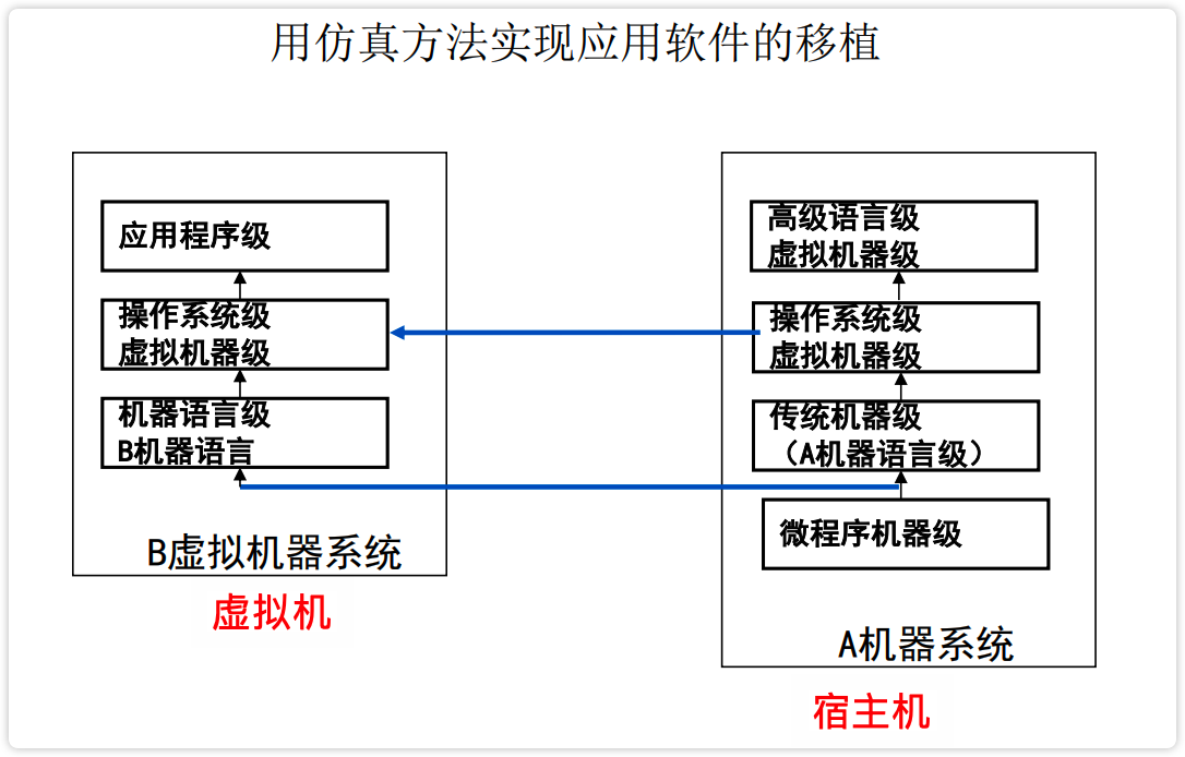 image-20230207212927170