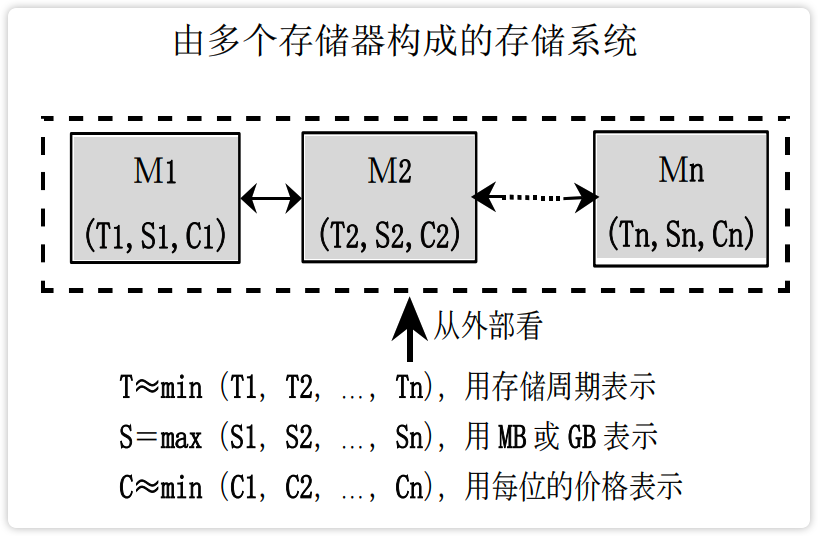 image-20230212123046510