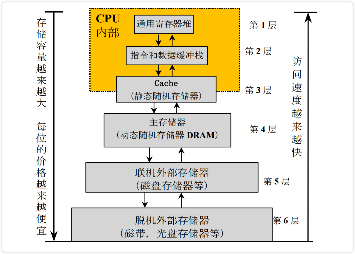 image-20230212123323599