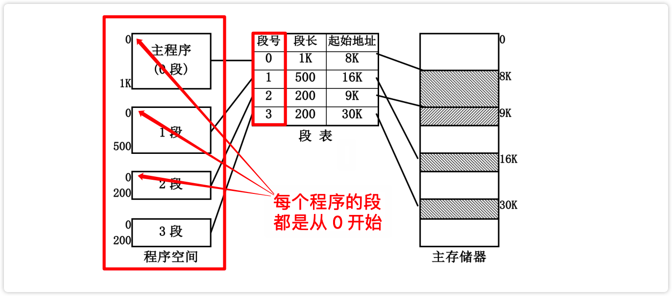 image-20230212132840646