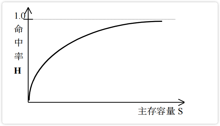 image-20230215182138990