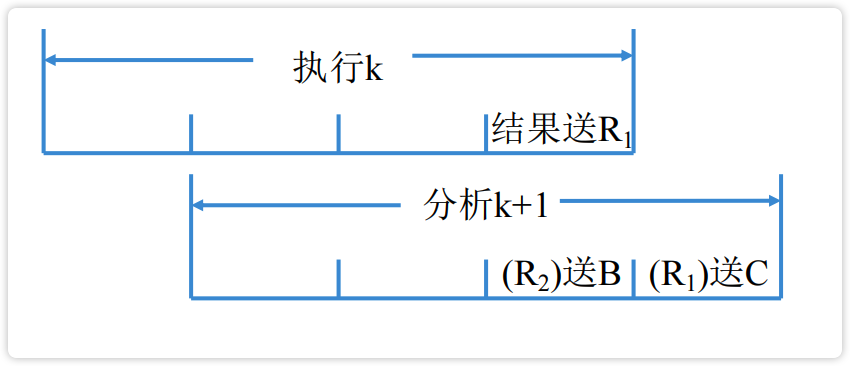 image-20230220213848470
