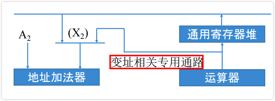 image-20230220214919164