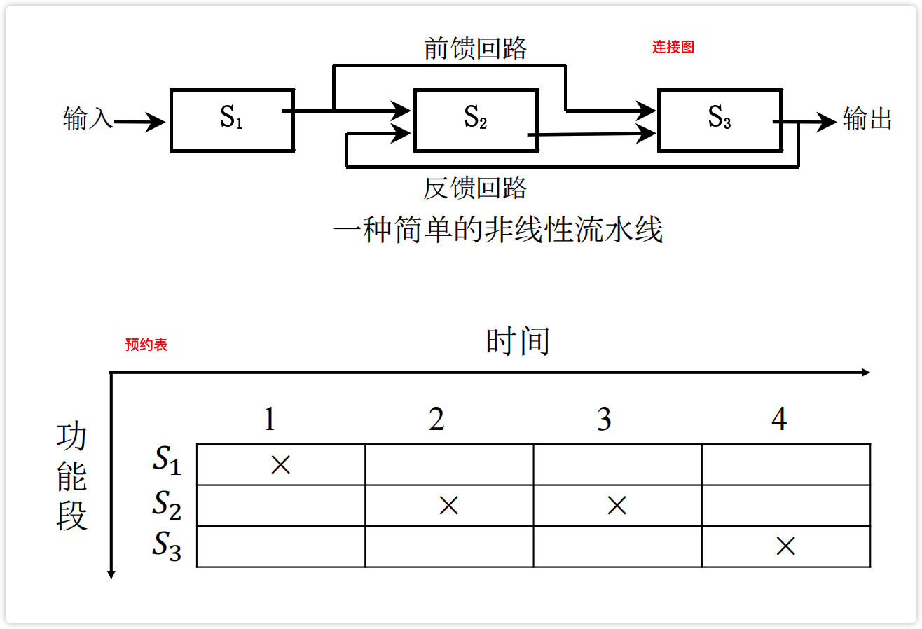 image-20230222190537190