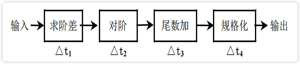 image-20230222192038245