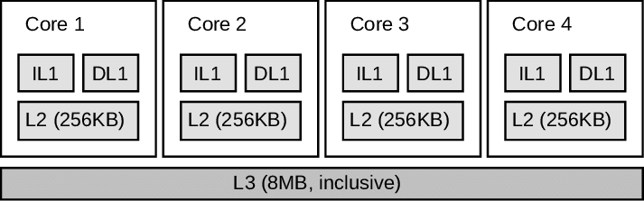 Intel-Core-i7-cache-architecture