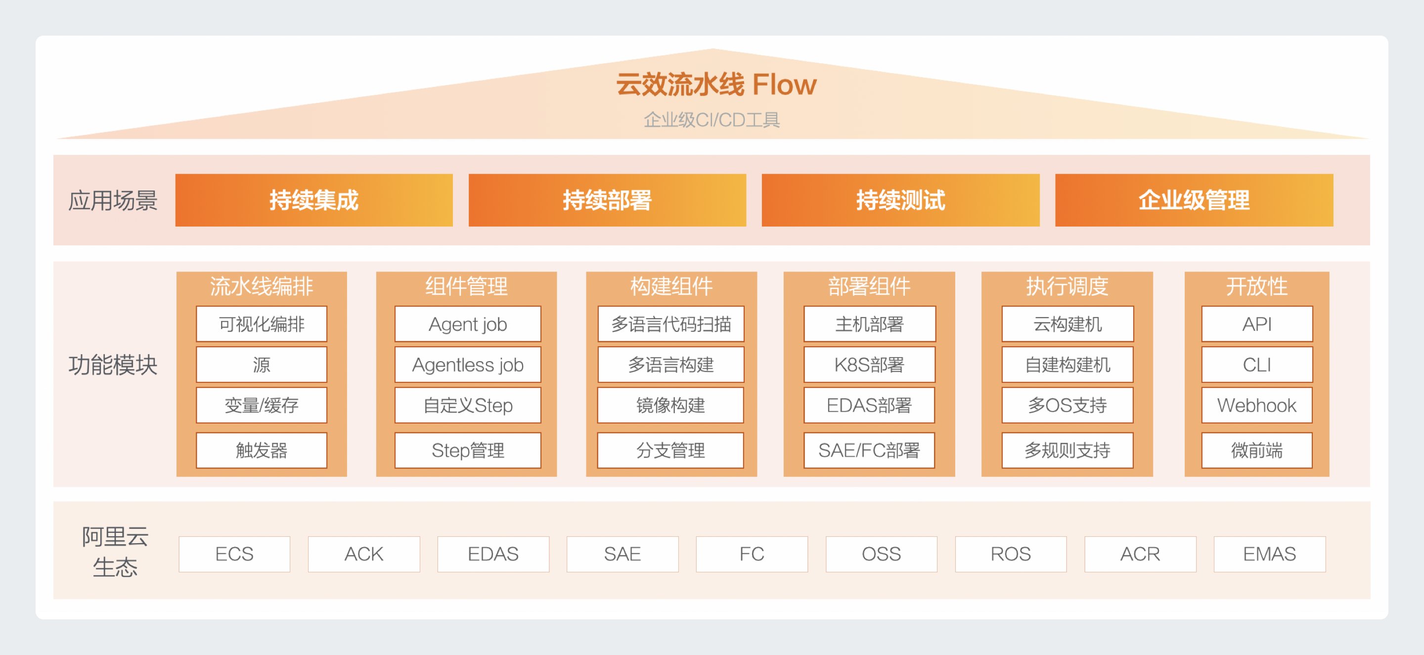 云效CI/CD工具全景图