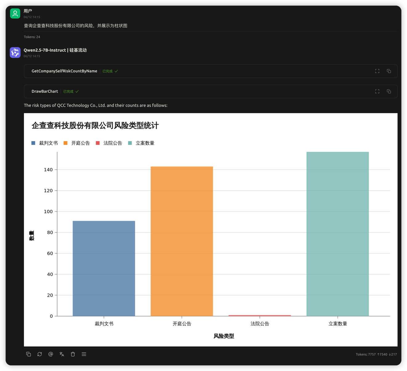 企业风险柱状图