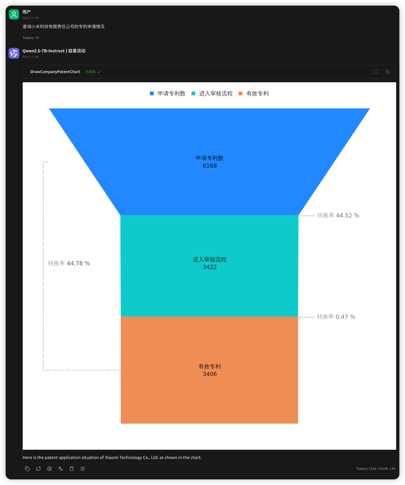 企业专利申请情况