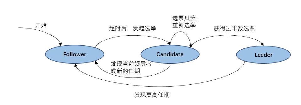 image-20230828152749656