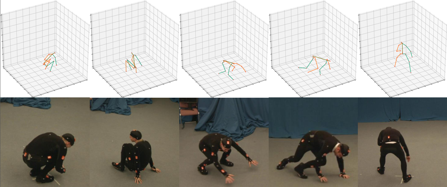 3D Human Pose Estimation with 2D Marginal Heatmaps-CSDN博客