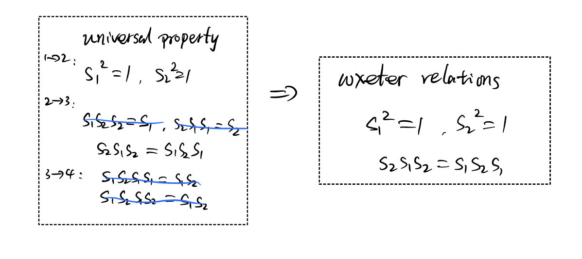 Weyl 群扩张群的结构 SageMath 实战 学习空间