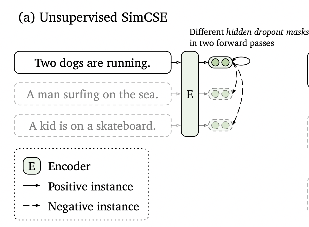 无监督SimCSE